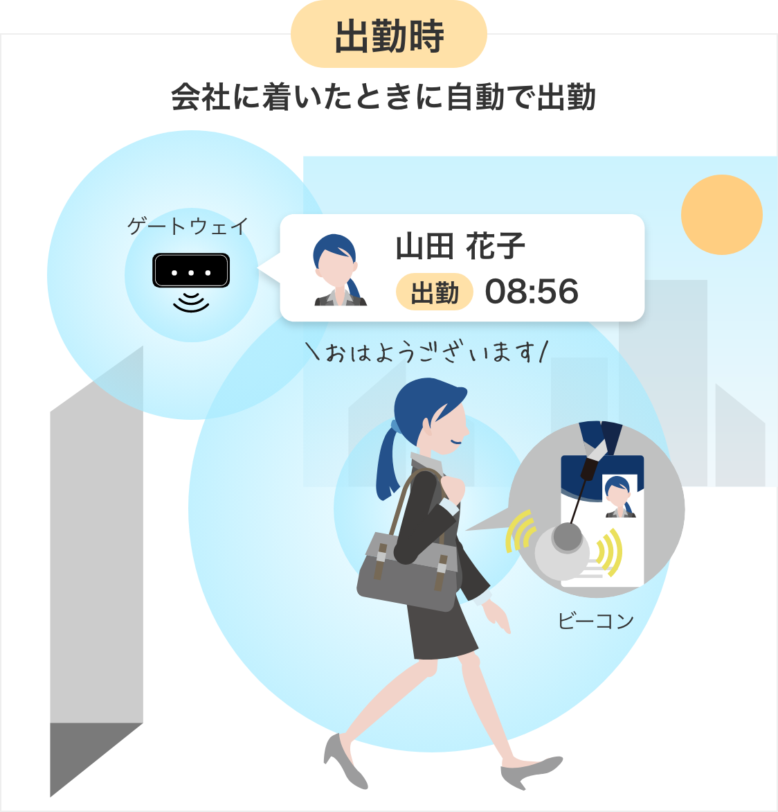 出勤時、会社に着いたときに自動で出勤 出勤時、会社に着いたときに自動で出勤