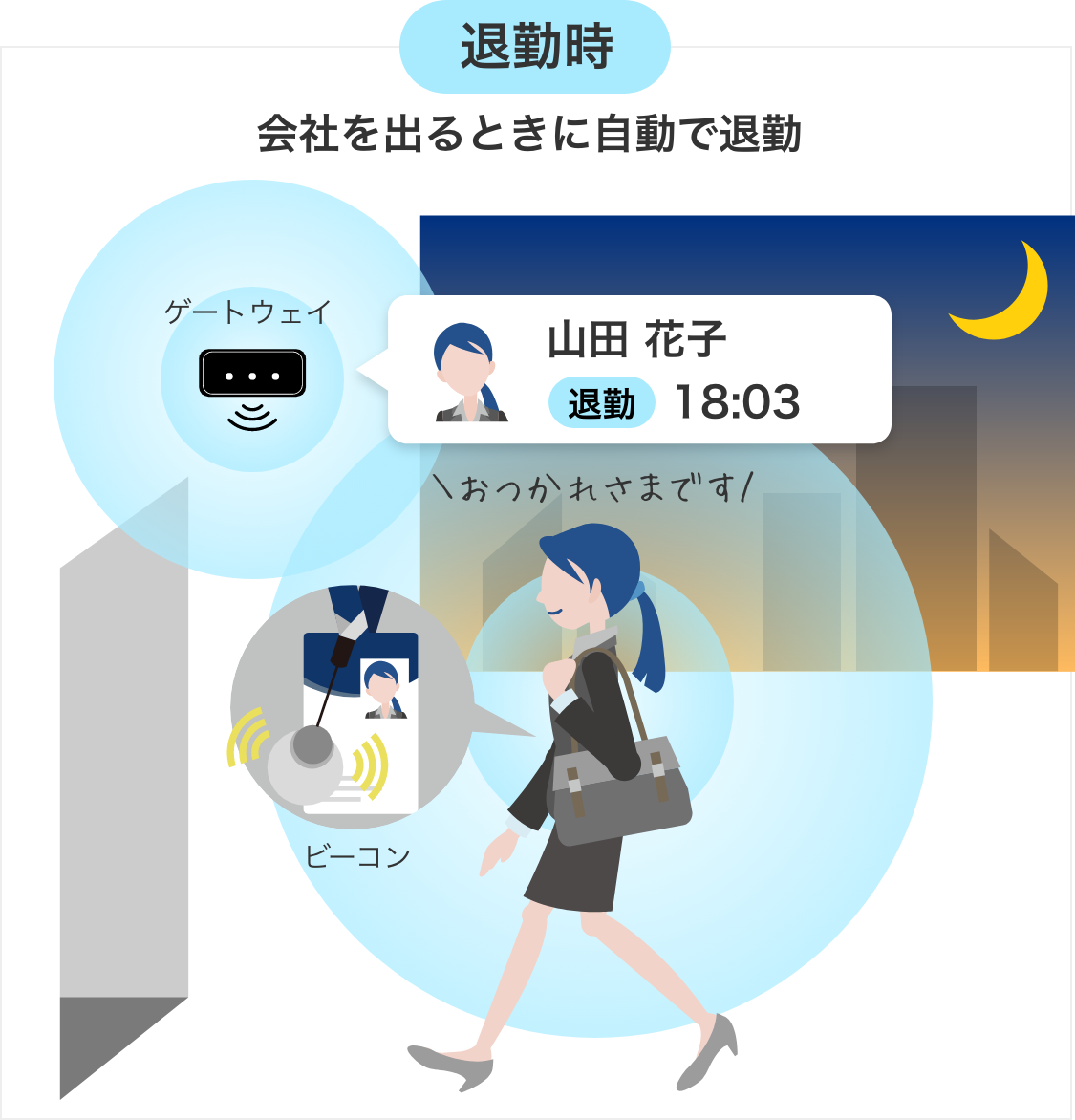 退勤時、会社を出るときに自動で退勤 退勤時、会社を出るときに自動で退勤