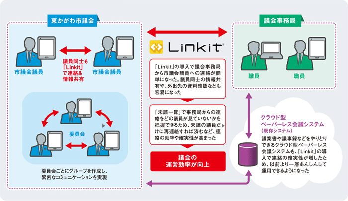導入システム 導入システム