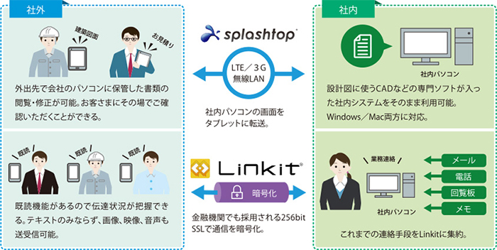 導入システム 導入システム